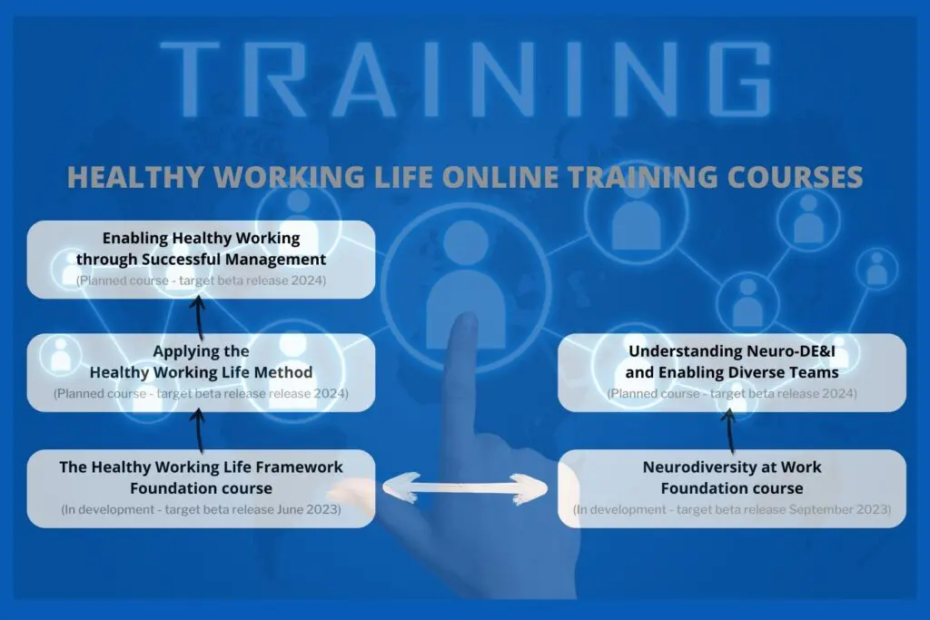 Healthy Working Life Training course Roadmap - stylised