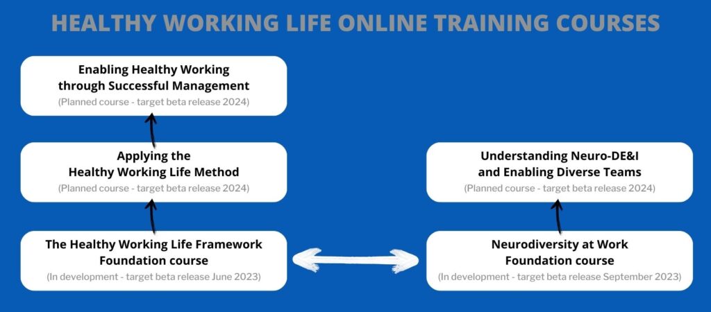 Healthy Working Life Training course Roadmap